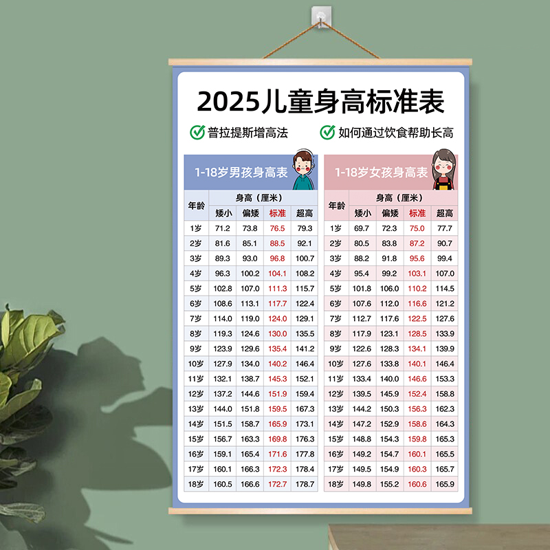 最新兒童身高，時(shí)代進(jìn)步下的孩子成長印記
