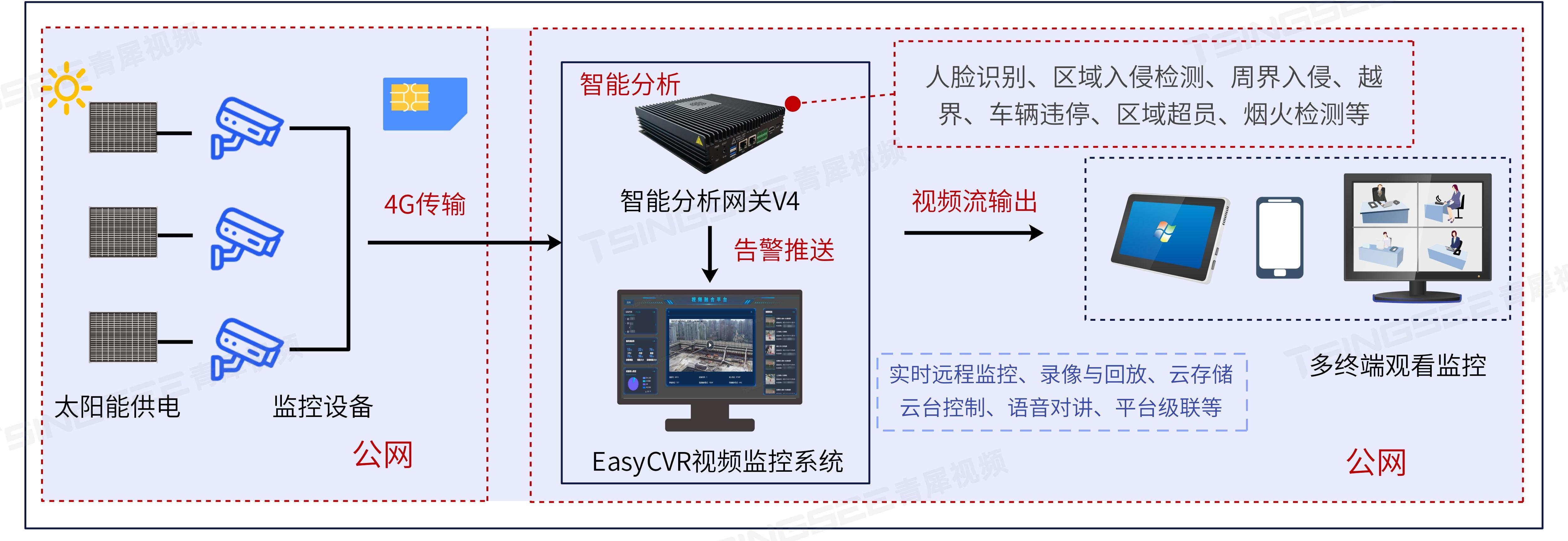 監(jiān)控最新技術(shù)概覽，從背景到前沿應(yīng)用探究