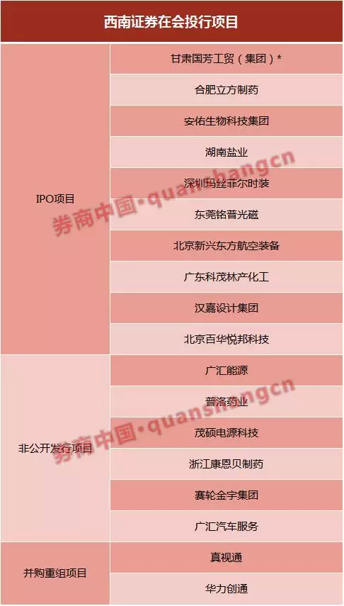 西南證券最新發(fā)展動態(tài)，金融領(lǐng)域的影響與趨勢分析