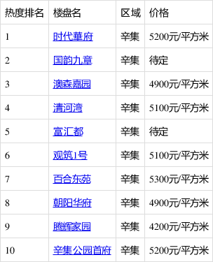 辛集最新樓價(jià)揭秘，城市繁華中的居住新篇章