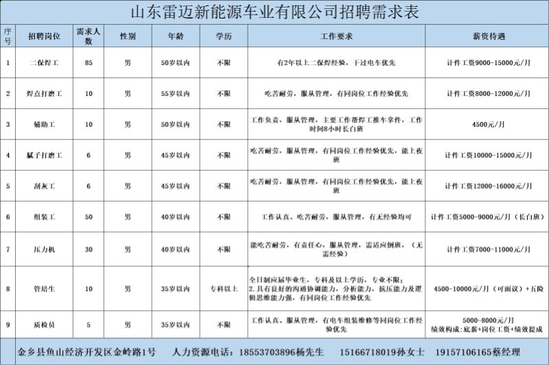 金鄉(xiāng)最新招工信息，開啟職業(yè)新篇章，實(shí)現(xiàn)夢想與自信同步提升