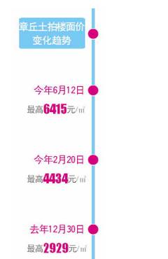 LED光源 第77頁