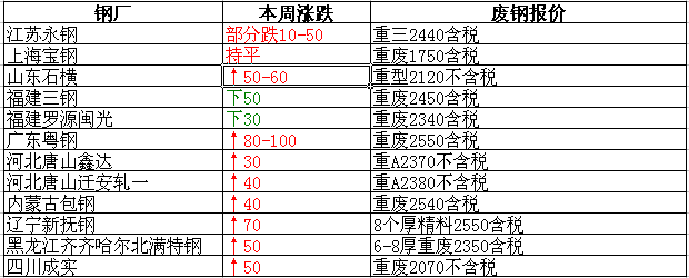衡陽廢鐵最新報價，重塑資源價值，科技引領未來生活新篇章