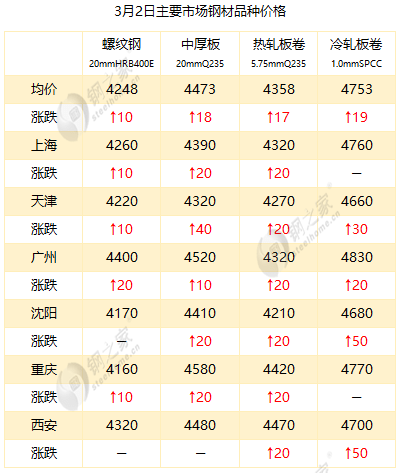 最新冷板價格，時代變遷與領(lǐng)域地位深度探討
