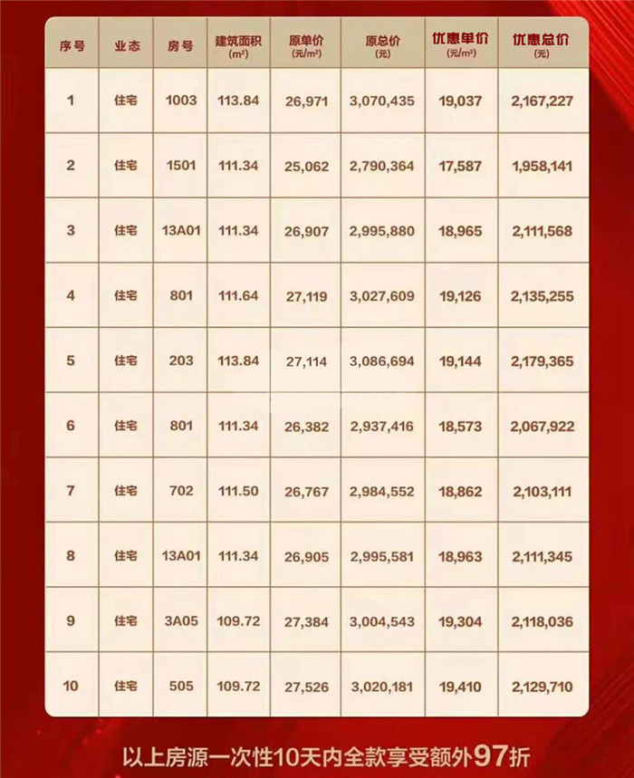 最新高唐房?jī)r(jià)動(dòng)態(tài)及未來(lái)發(fā)展趨勢(shì)與投資價(jià)值探尋
