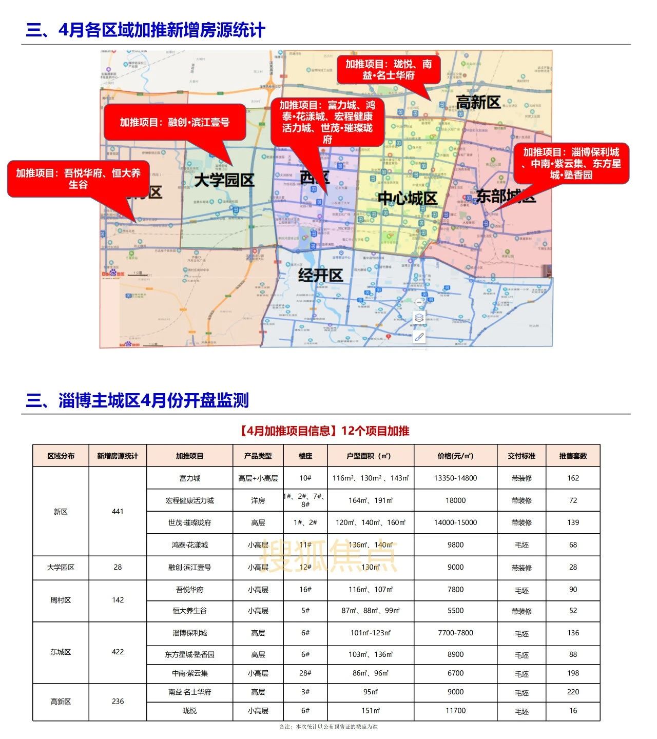 淄博最新樓盤盛大開盤，開啟人生新篇章，自信與成就感的源泉之地