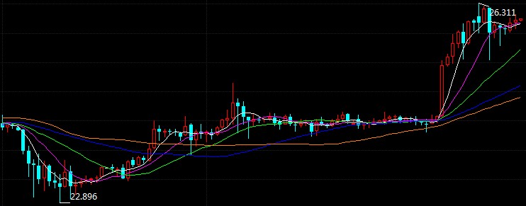 科技重塑未來，倫敦銀最新走勢與前所未有的投資體驗