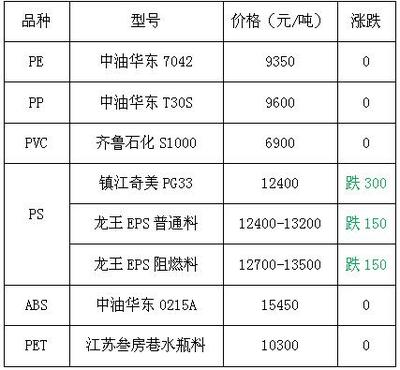 HIPS價(jià)格最新行情，友情故事與實(shí)時(shí)市場動(dòng)態(tài)