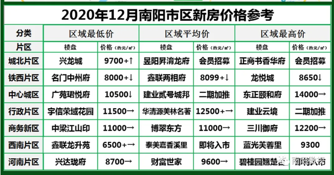 南陽(yáng)最新樓市，與自然美景的邂逅，探尋內(nèi)心平和寧?kù)o的居所