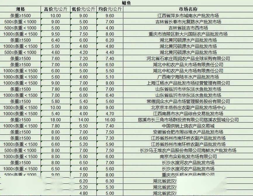 最新產(chǎn)品批發(fā)趨勢(shì)，行業(yè)熱點(diǎn)、產(chǎn)品亮點(diǎn)與市場(chǎng)策略解析