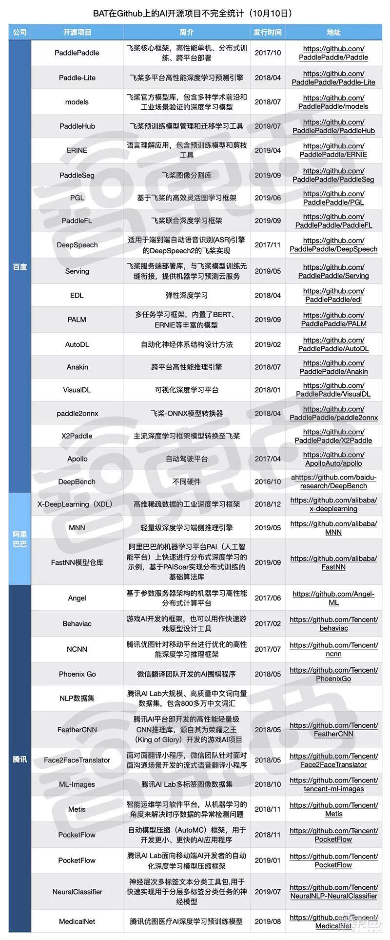 最新開源項目攜手共創(chuàng)未來，自信成就夢想之旅啟程