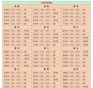 揭秘最新稱骨算命，洞悉命運之書，掌握未來走向的神秘鑰匙??