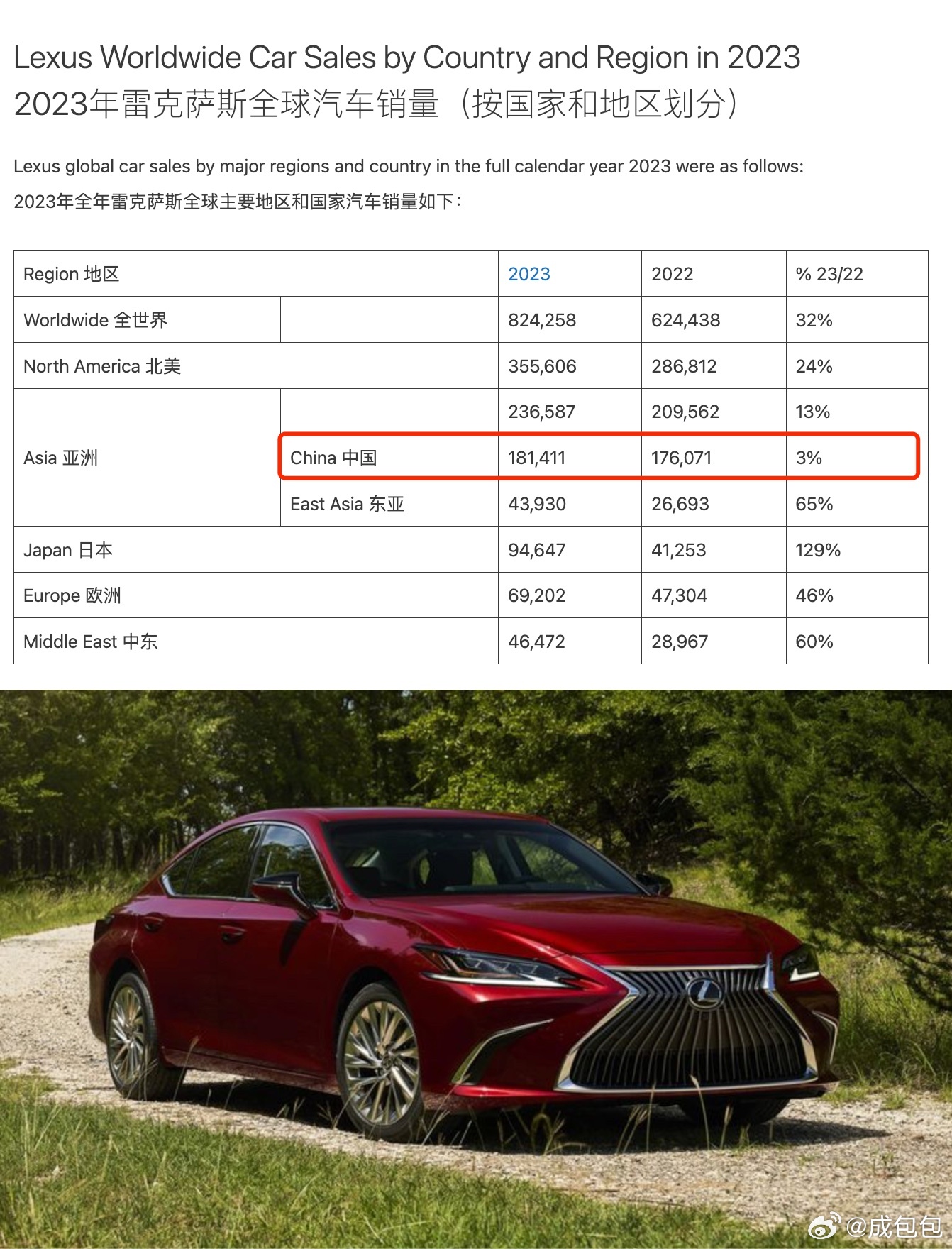 雷克薩斯最新銷量，時(shí)代之光下的豪華車市場(chǎng)領(lǐng)軍者