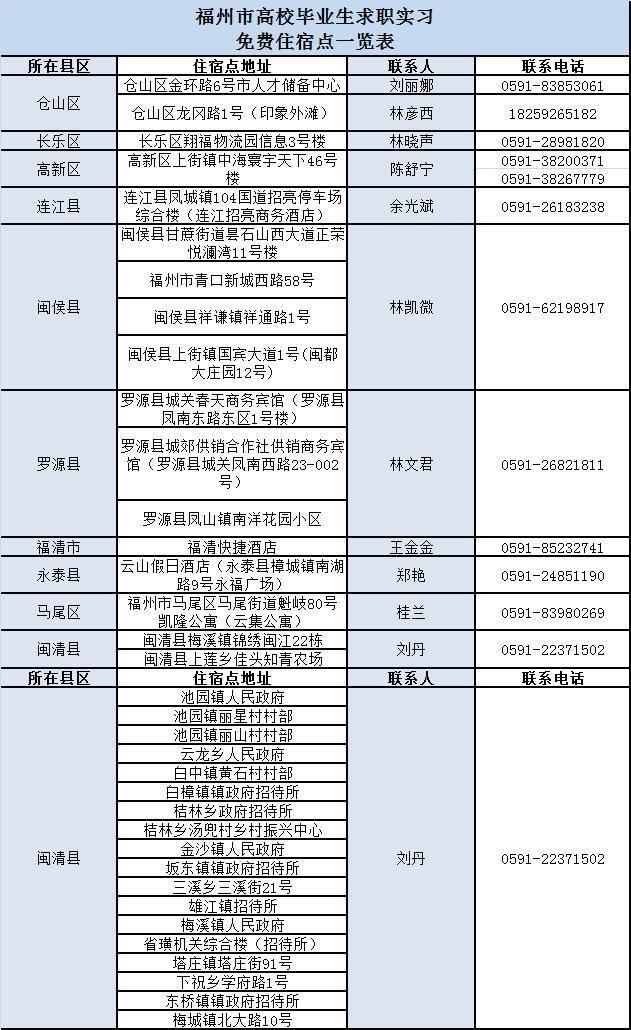 福州最新人事調(diào)整，科技革新引領(lǐng)智能生活新篇章