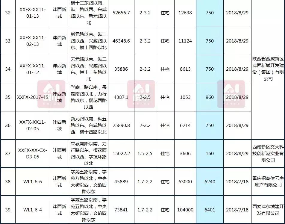曲江房?jī)r(jià)動(dòng)態(tài)，科技重塑居住夢(mèng)想，未來(lái)生活新篇章體驗(yàn)報(bào)告