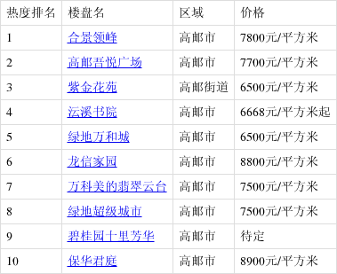 高郵最新樓盤(pán)購(gòu)房指南，詳解購(gòu)房步驟與選擇建議
