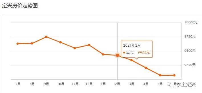 定興最新樓盤，自然美景探索之旅啟動啦！