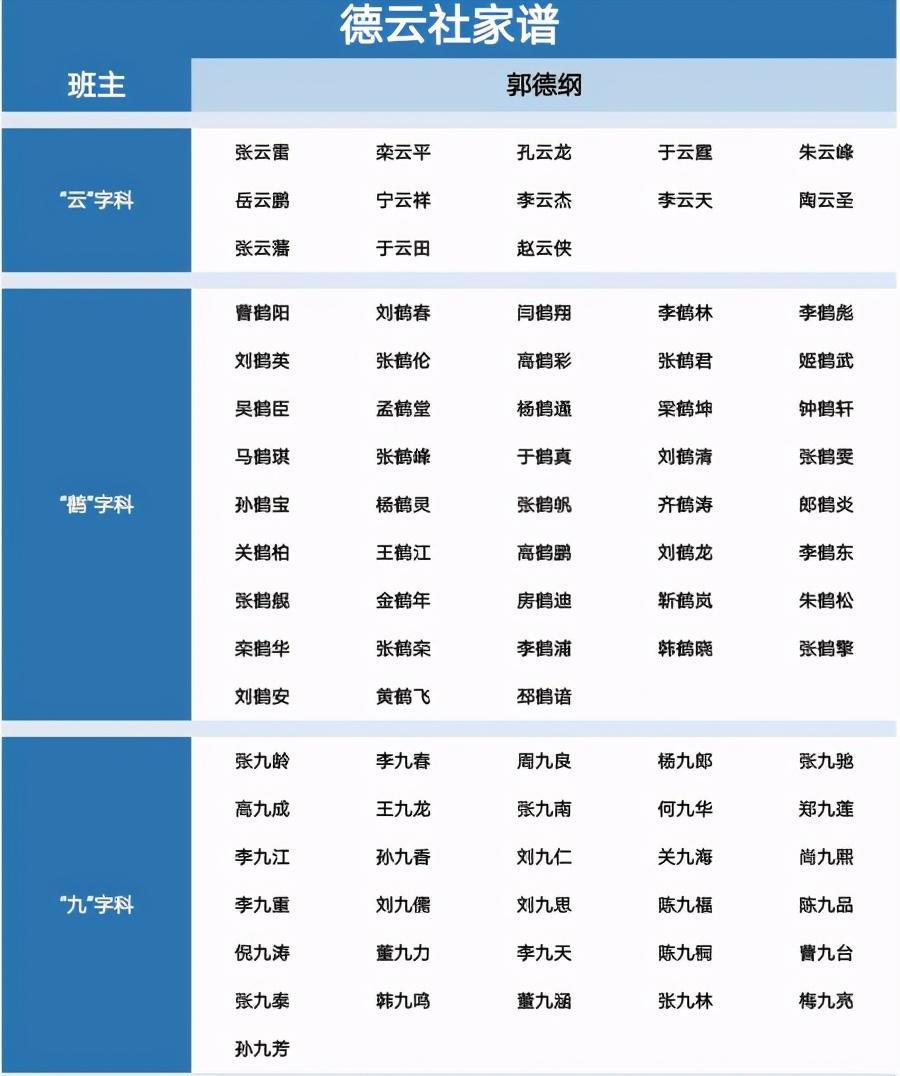 德云社最新家譜揭秘，探尋傳統(tǒng)藝術(shù)家族的脈絡(luò)傳承