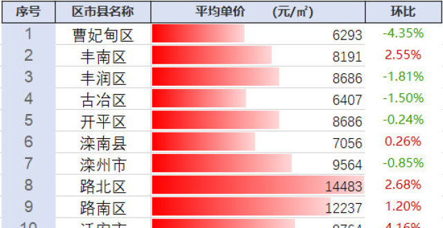 探尋豐南最新房?jī)r(jià)動(dòng)態(tài)及未來(lái)趨勢(shì)，市場(chǎng)前景展望
