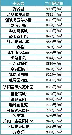 濟(jì)陽(yáng)最新樓盤(pán)，投資置業(yè)的優(yōu)選之地