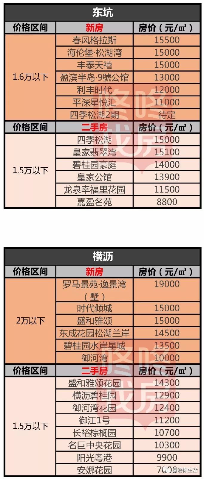 揭東最新房?jī)r(jià)，自然美景中的心靈平和與寧?kù)o探尋之旅