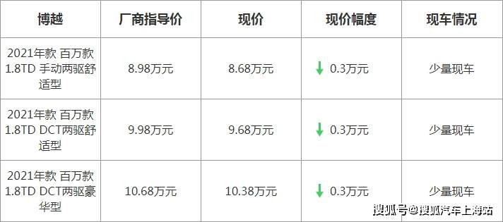 博越最新優(yōu)惠，駕駛未來的序曲啟動，盡享超值優(yōu)惠！