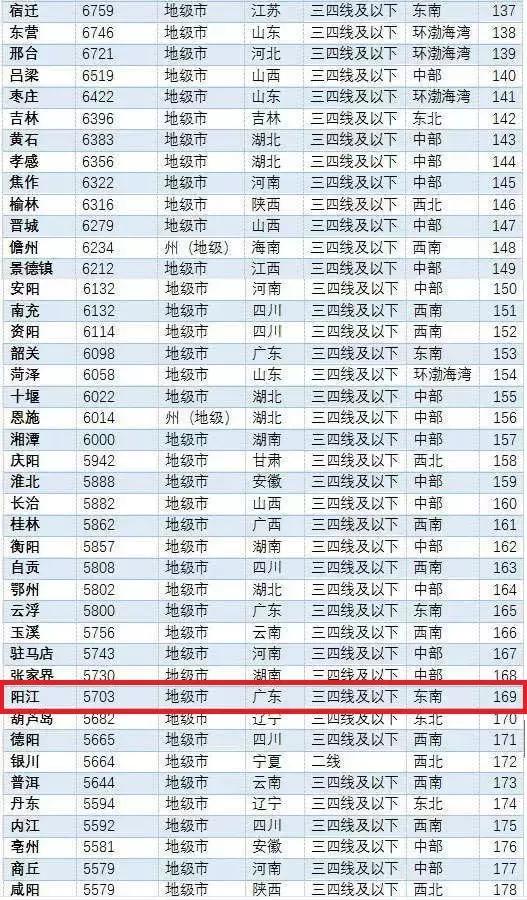 陽江最新樓價(jià)走勢，樓市動態(tài)與市場深度洞察