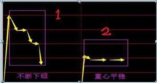 最新集合競價(jià)，躍向成功的躍板，變化中的自信與成就感的啟示