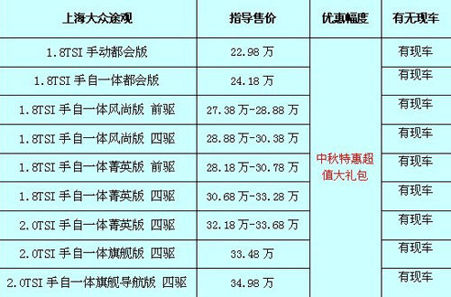 途觀最新價格及購車指南，預(yù)算規(guī)劃與購車決策參考