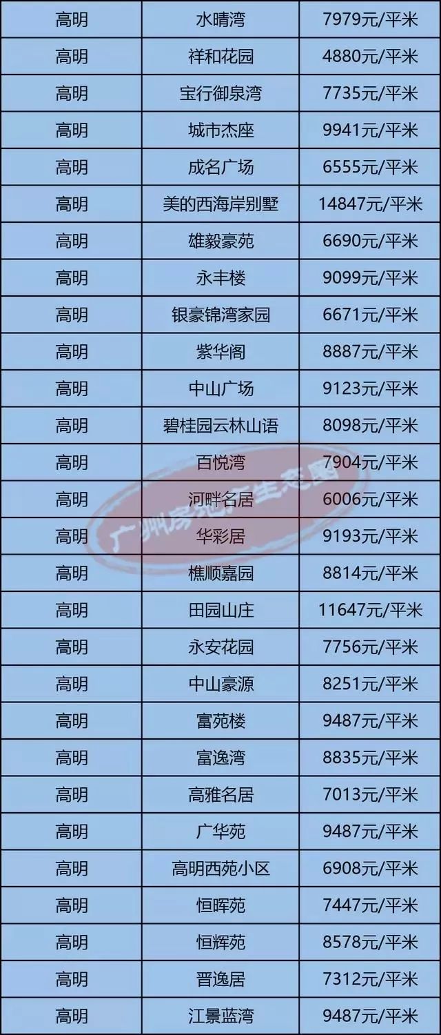 高明最新房價揭秘，小巷深處的隱藏價值