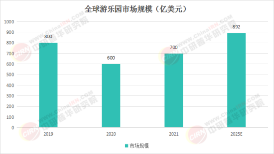 夢(mèng)幻樂(lè)園奇遇，揭秘2025最新娛樂(lè)項(xiàng)目