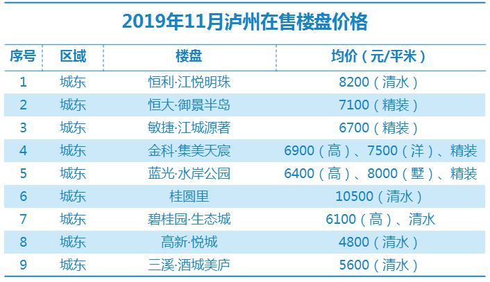 瀘縣最新房?jī)r(jià)走勢(shì)及購(gòu)房指南，市場(chǎng)動(dòng)態(tài)、熱門區(qū)域全解析