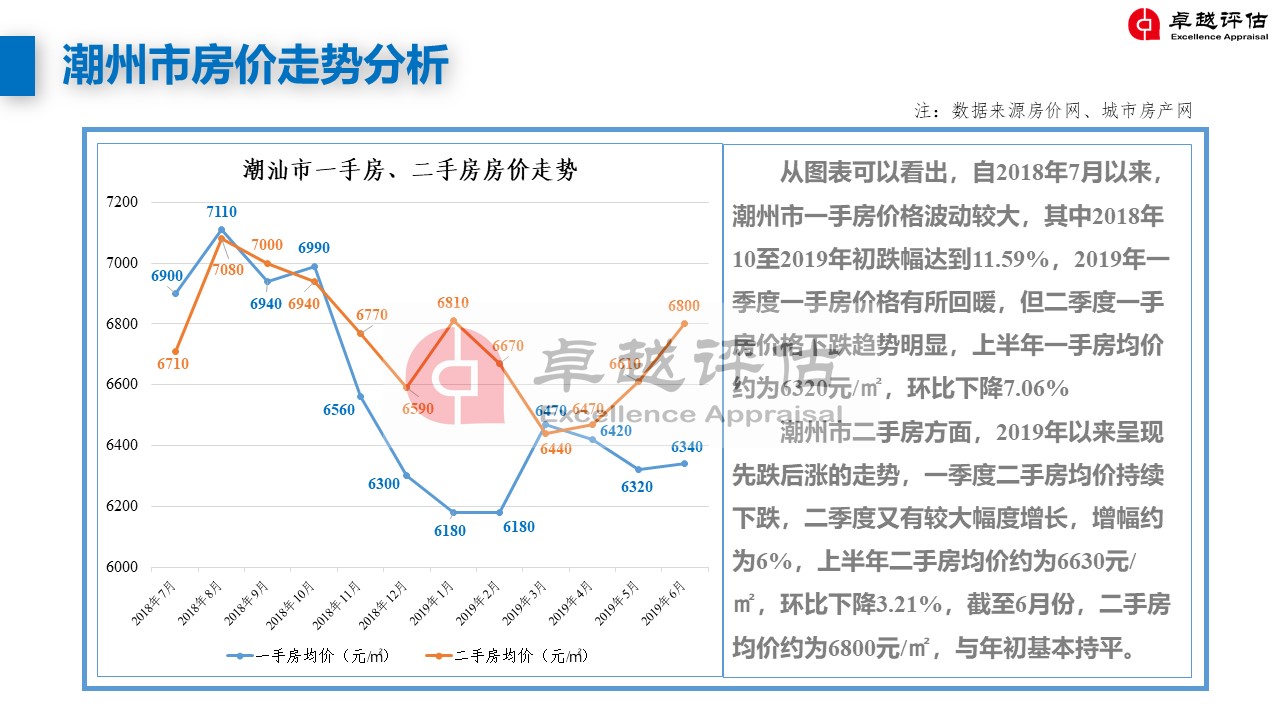 潮州最新房?jī)r(jià)，家的溫暖與價(jià)值解讀