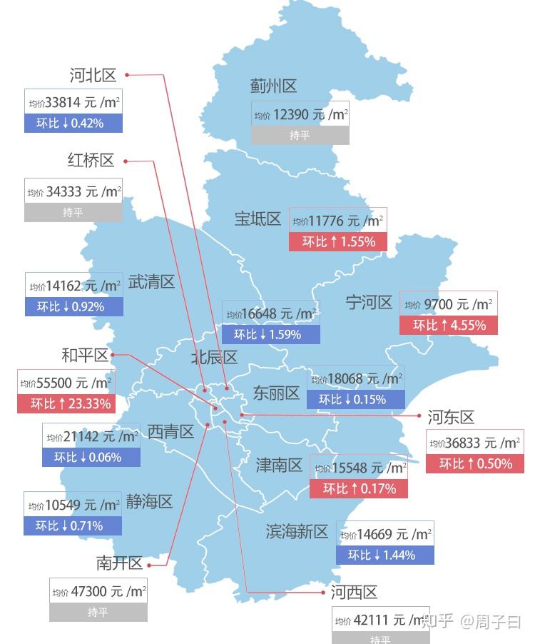 寧河最新房?jī)r(jià)，科技重塑居住夢(mèng)想，開啟未來生活新篇章