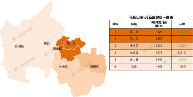 安徽池州房?jī)r(jià)動(dòng)態(tài)，城市變遷中的居住成本與生活成長