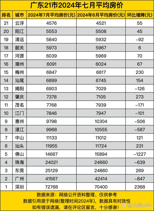 云浮最新房?jī)r(jià)走勢(shì)，背景、動(dòng)態(tài)與地域影響力分析