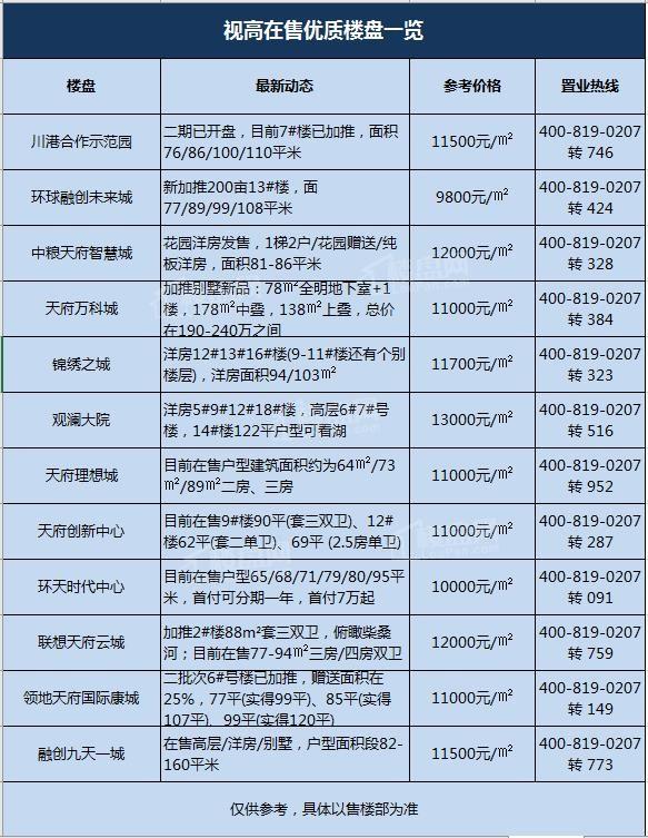 儀隴最新樓盤市場現(xiàn)狀、前景展望及樓盤概覽