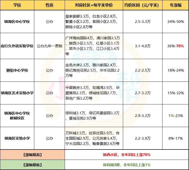 最新學(xué)區(qū)房探索，小巷中的秘密特色小店