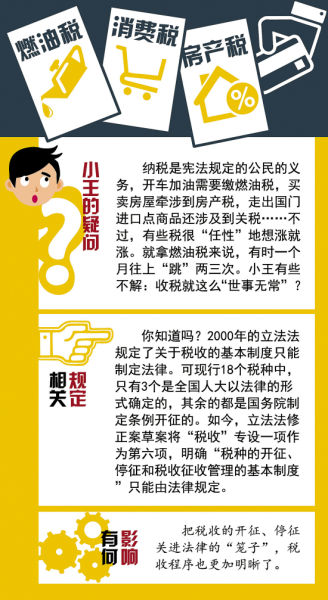立法法最新修改，探討與分析摘要