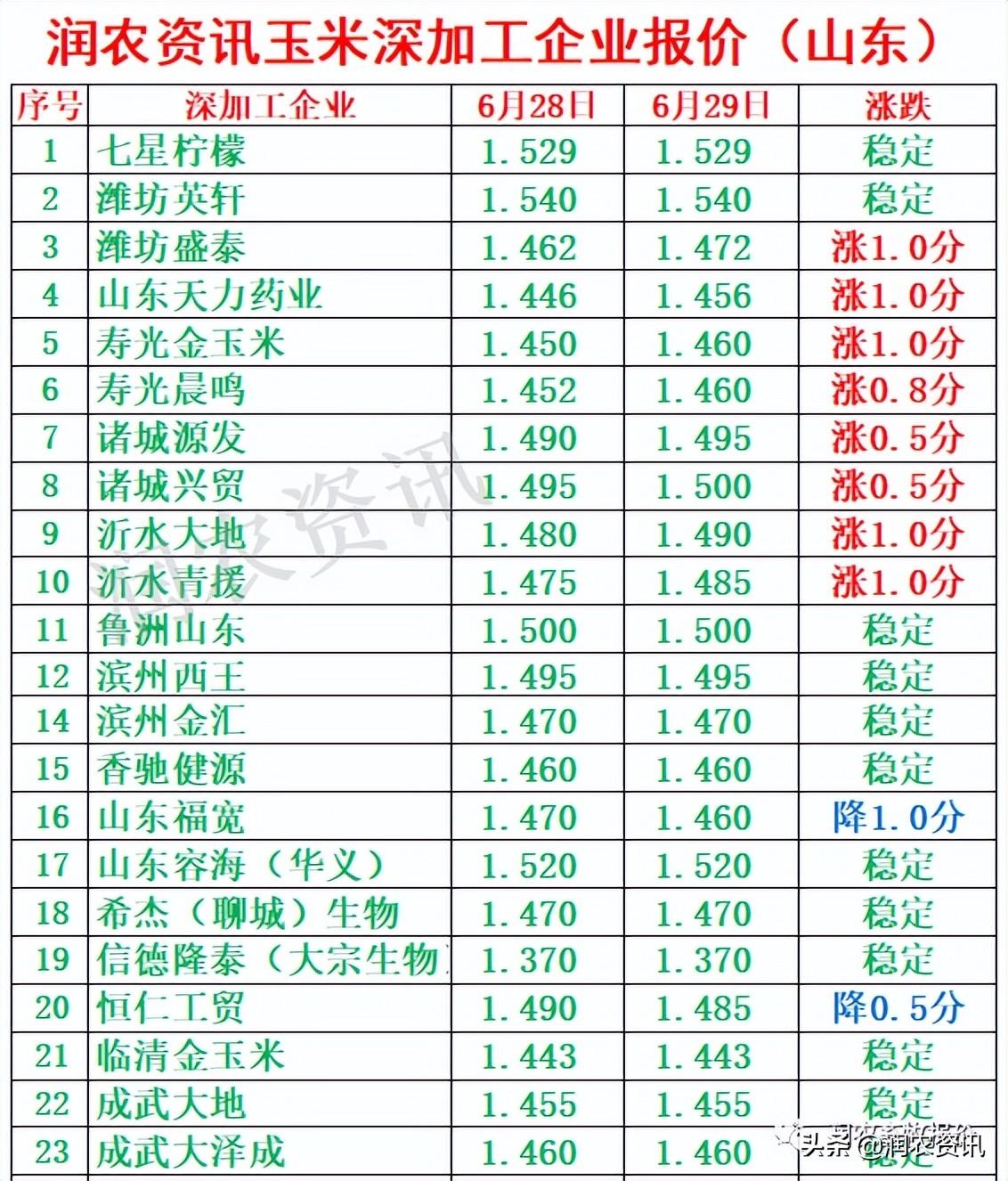玉米最新價(jià)格，與自然美景相遇，尋找內(nèi)心的寧靜之旅