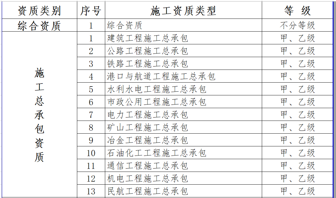 最新施工資質(zhì)，建筑行業(yè)的新門檻與新機(jī)遇的挑戰(zhàn)