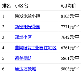 LED光源 第64頁