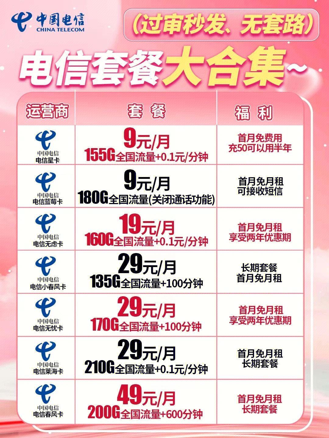 電信最新優(yōu)惠套餐深度解析與主觀闡述，超值套餐，一網(wǎng)打盡！