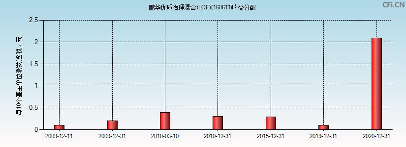 基金160515最新凈值揭曉，友情與陪伴的溫馨故事展開