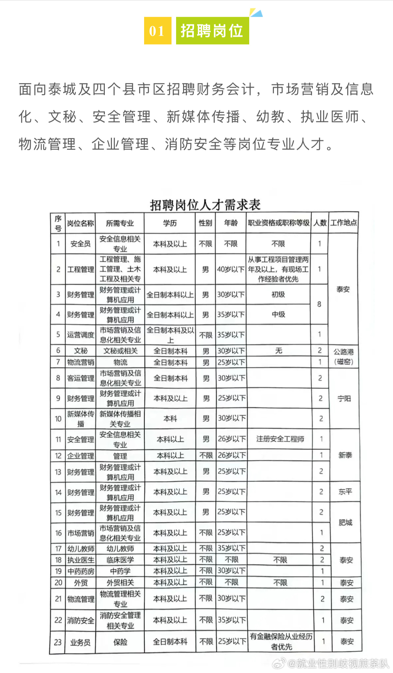 方城最新招聘，學習變化，啟程自信與成就之旅
