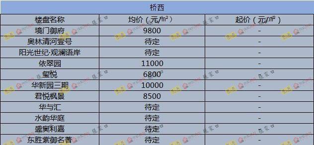 圍場最新樓價概覽，市場走勢、熱門區(qū)域與購房指南