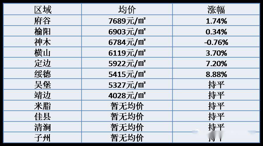 通渭最新房價走勢，背景、動態(tài)與地域影響分析