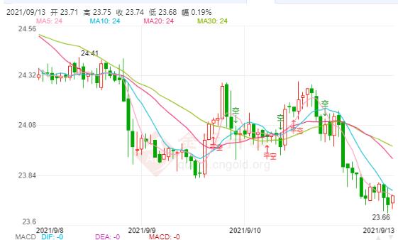 科技重塑價值，倫敦白銀最新價格與未來展望——白銀閃耀未來