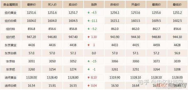 期金價格更新，一段友情與家庭的溫馨故事