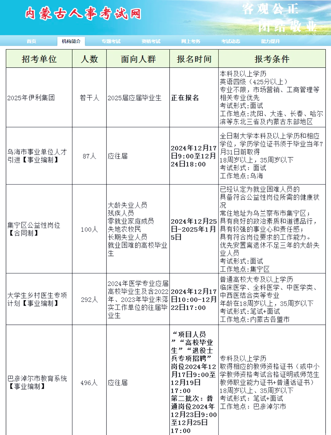 內(nèi)蒙最新招聘，小巷深處的職業(yè)機遇